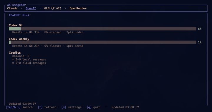 The ai-usagebar terminal app showing a Codex usage panel.